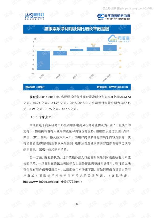 《2019年新上市17家電子商務(wù)公司數(shù)據(jù)報(bào)告》摘要 洞見與計(jì)算機(jī)技術(shù)驅(qū)動(dòng)下的行業(yè)變革